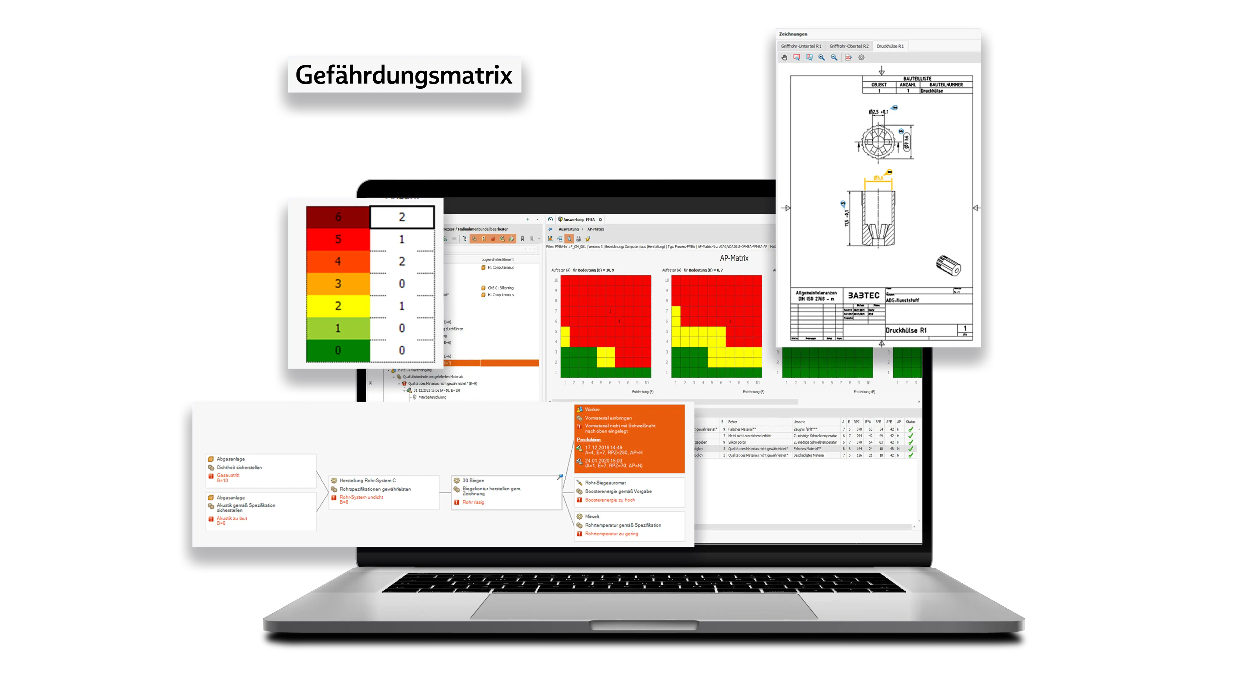 Auswertung einer FMEA Auswertung einer FMEA