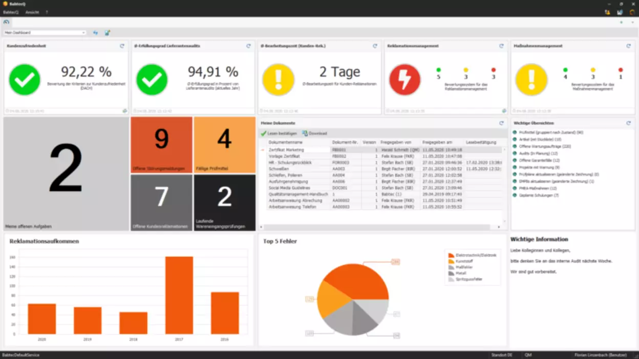 Screenshot vom Babtec-Dashboard mit Kennzahlen aus dem Quality Cockpit