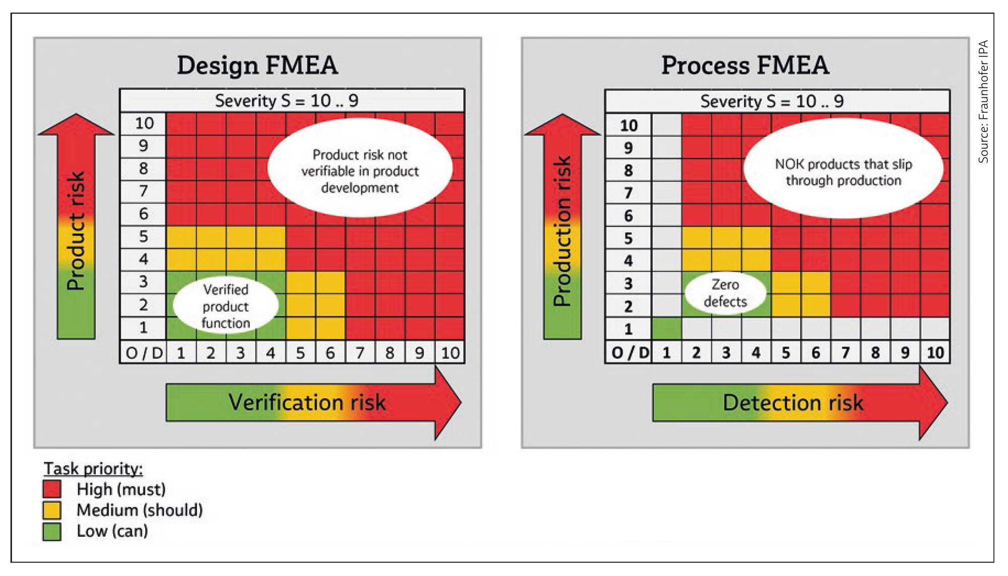 FMEA Alignment- What expect to? | Babtec