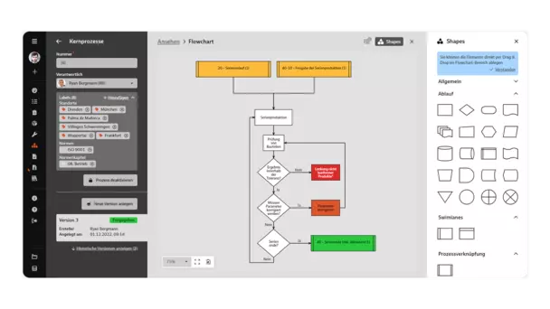 Screenshot: Bearbeitung eines Flowcharts