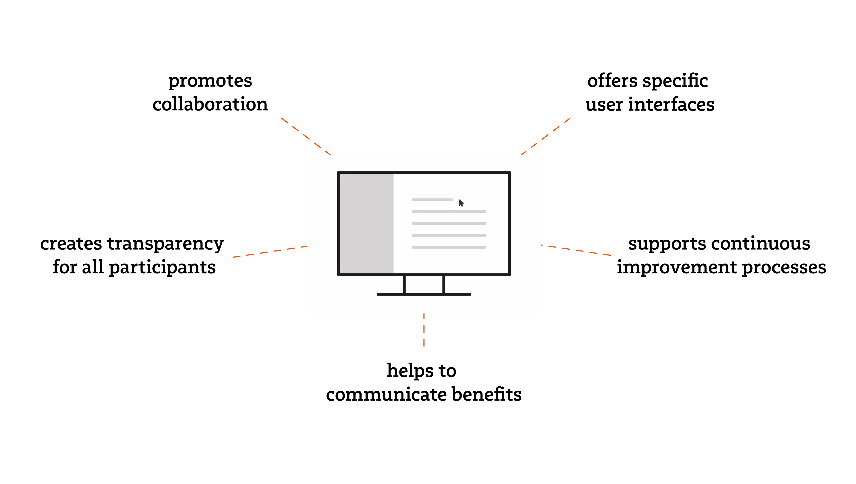 Illustration zur Akzeptanz von Qualitätsmanagementsystemen (QMS)