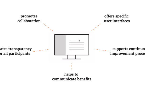 Illustration zur Akzeptanz von Qualitätsmanagementsystemen (QMS)