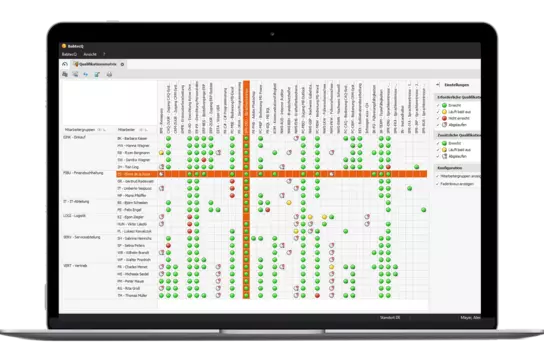 Qualifikationsmatrix