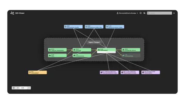 IMS-Viewer in BabtecQ Screenshot: IMS-Viewer in BabtecQ