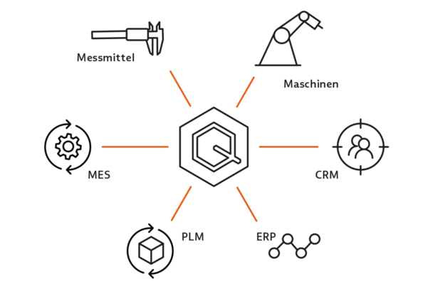 Illustration der Babtec-Schnittstellen