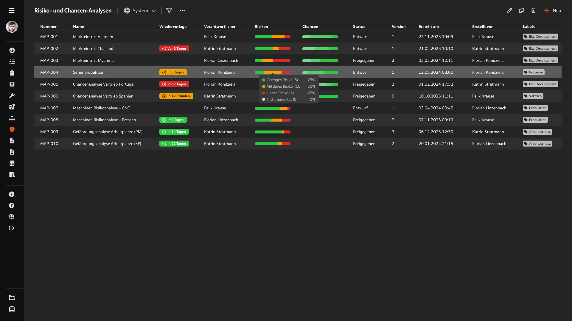 Screenshot der Liste von Analysemappe im Modul "Risikomanagement" der Babtec-Software